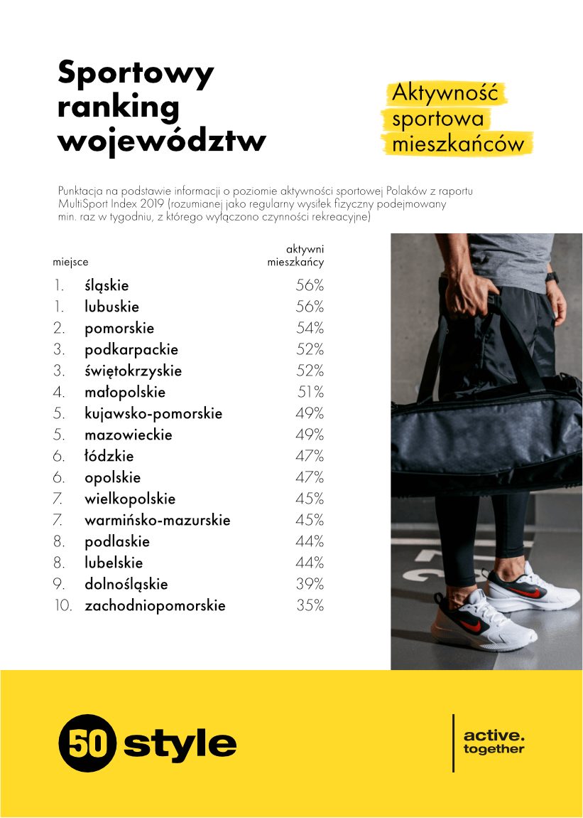 Odsetek aktywnych sportowo mieszkańców
