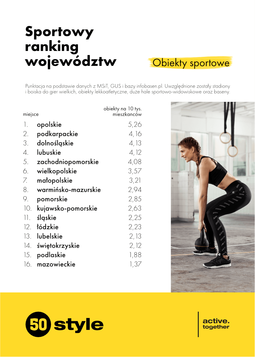 Liczba profesjonalnych obiektów sportowych w regionie