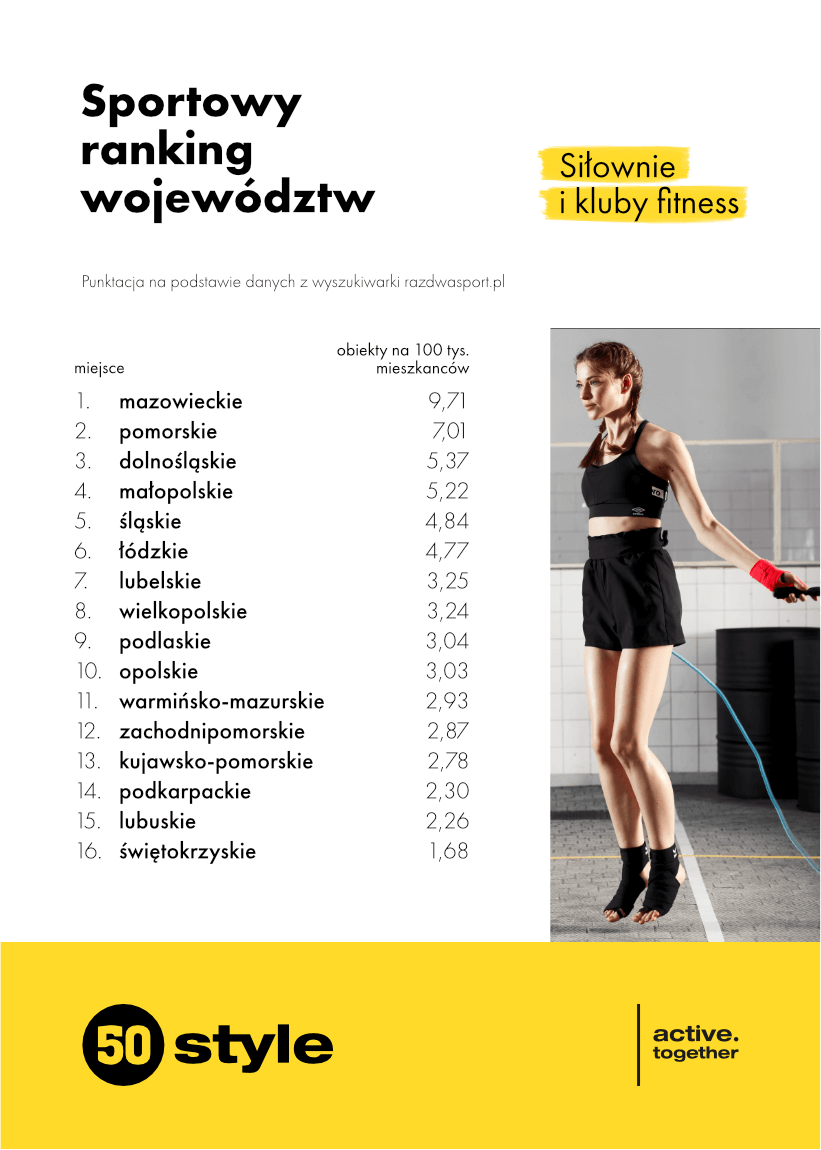 Liczba siłowni i klubów fitness